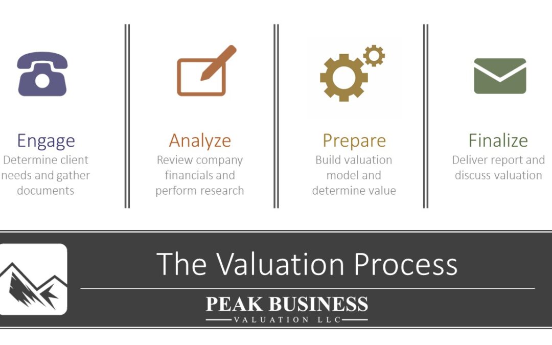 The Valuation Process