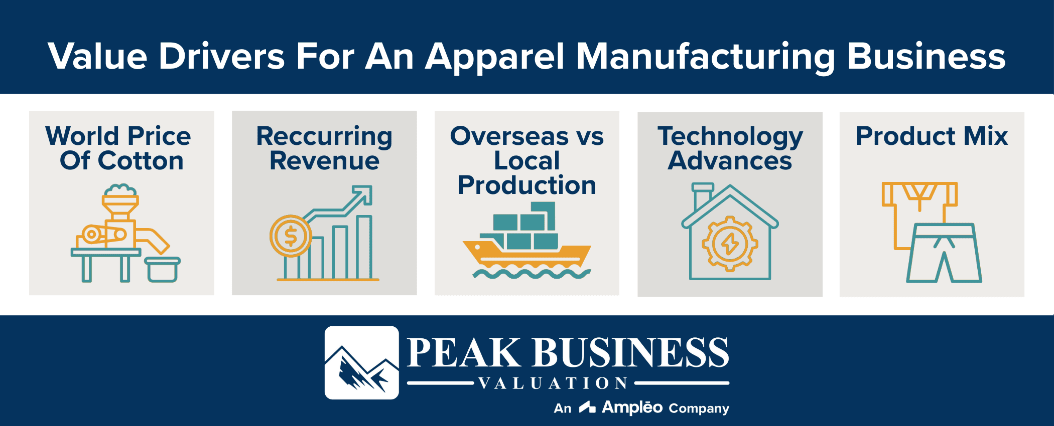 Value Drivers For An Apparel Manufacturing Business