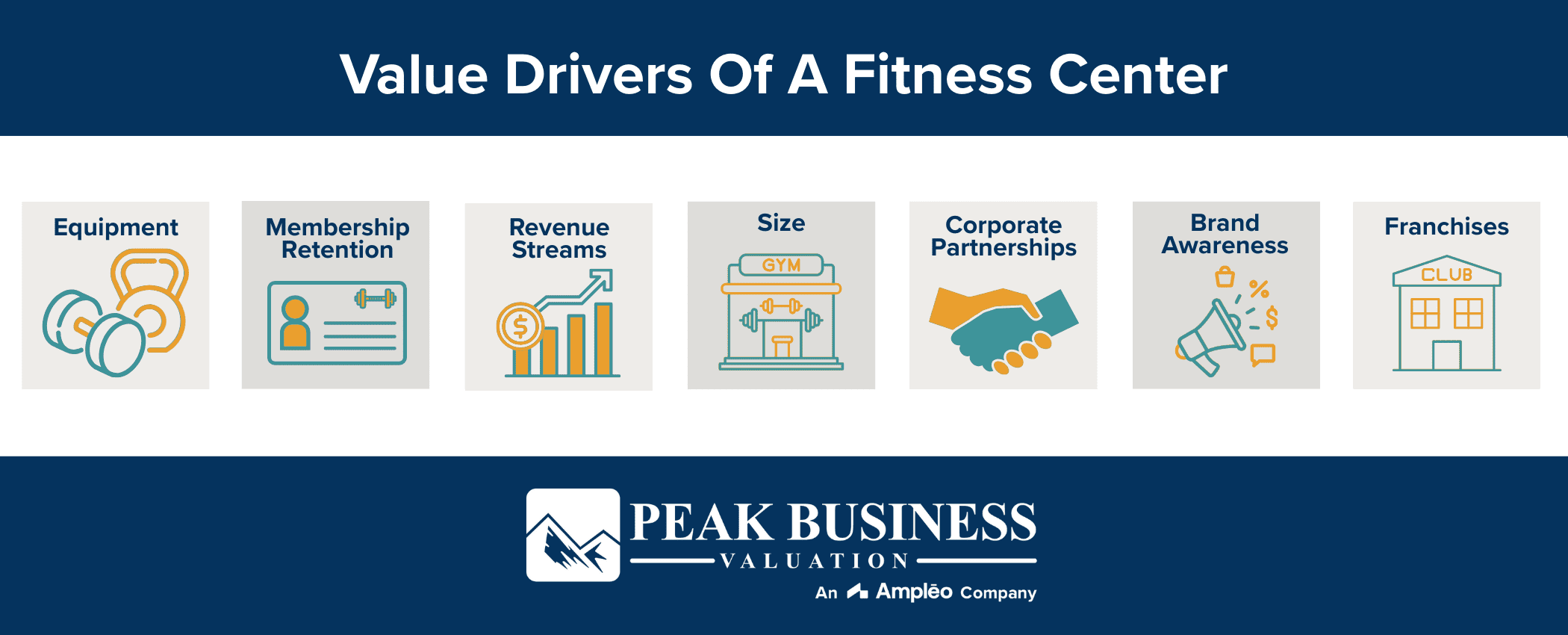 Value Drivers Of A Fitness Center