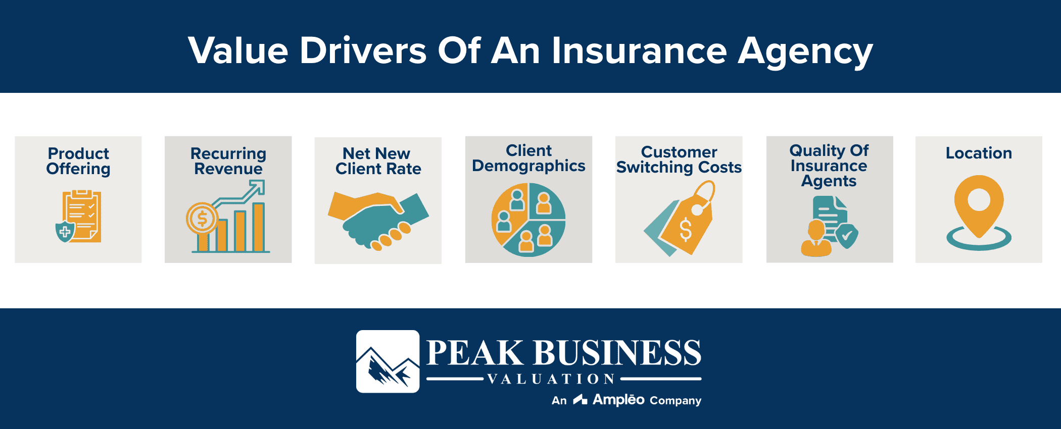 Value Drivers Of An Insurance Agency