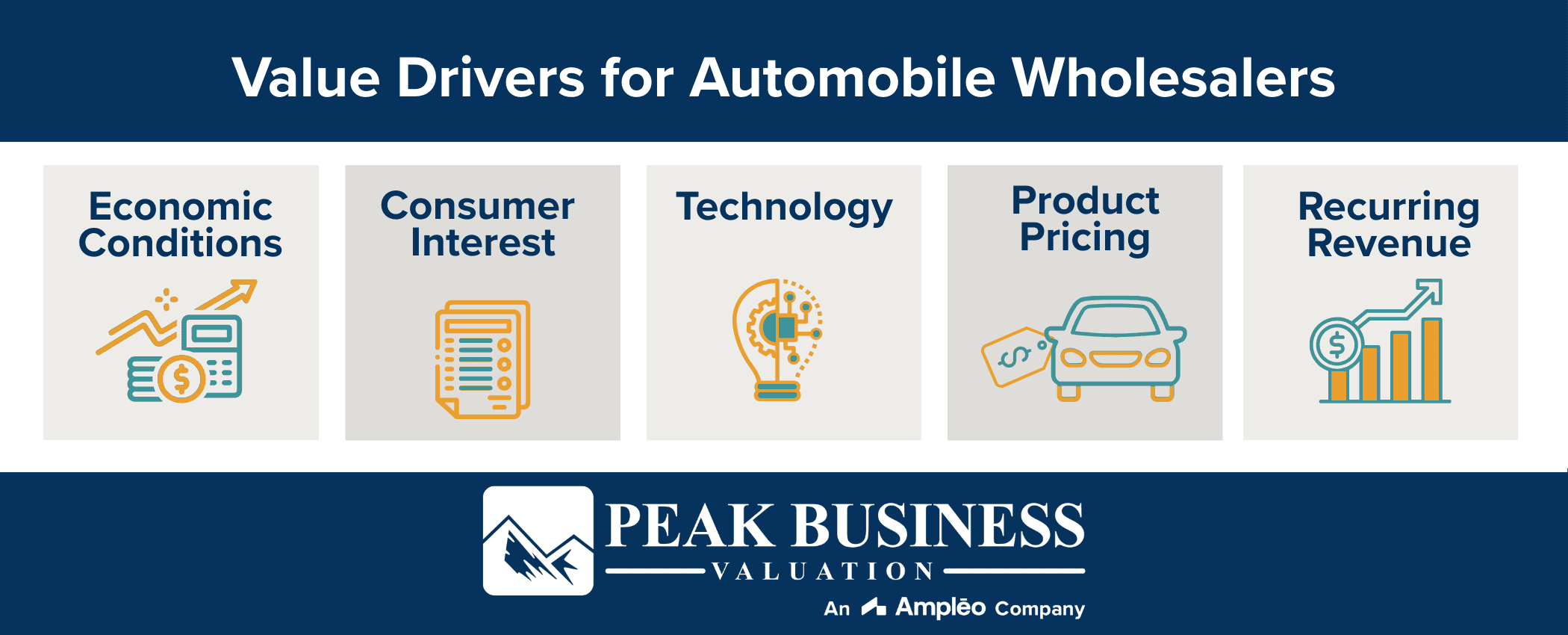 Value Drivers For Automibile Wholesalers
