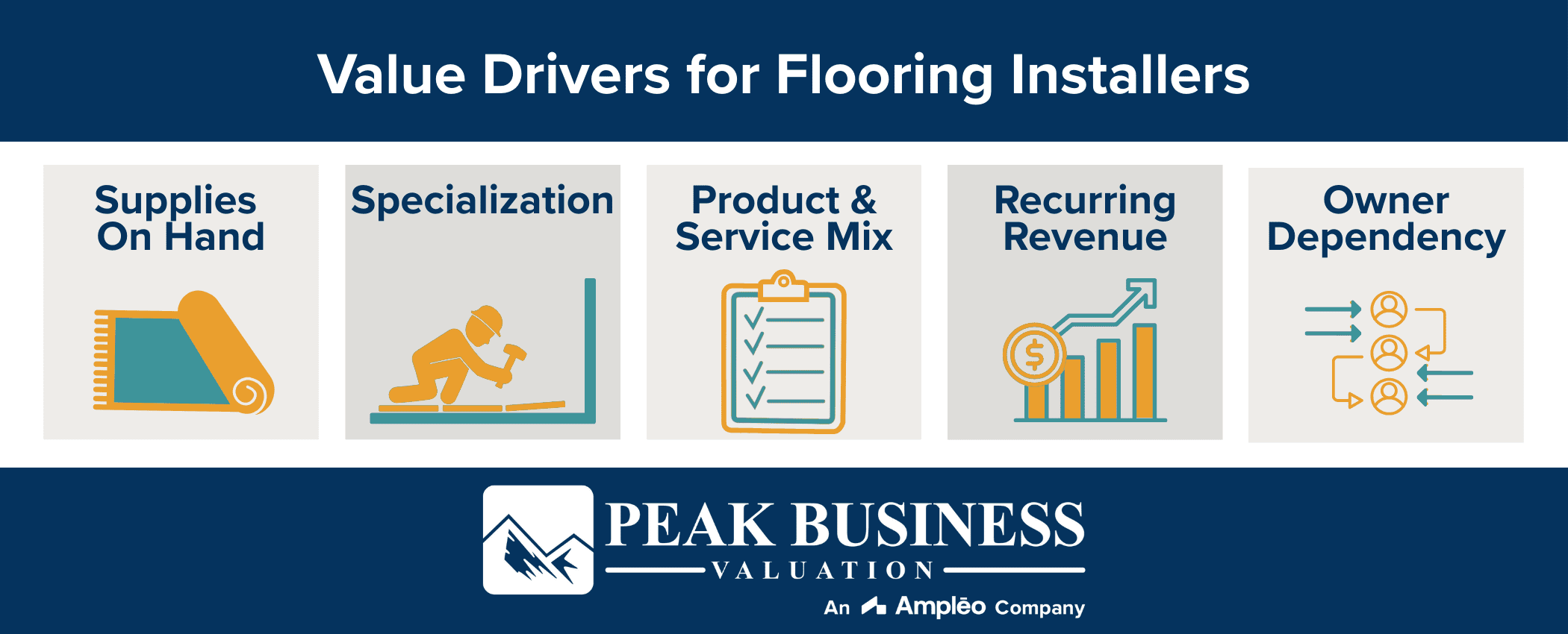 Value Drivers For Flooring Installers