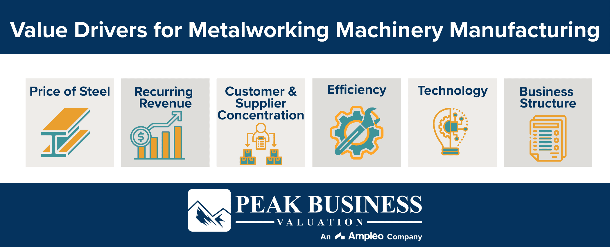 Value Drivers For Metalworking Machinery Manufacturing