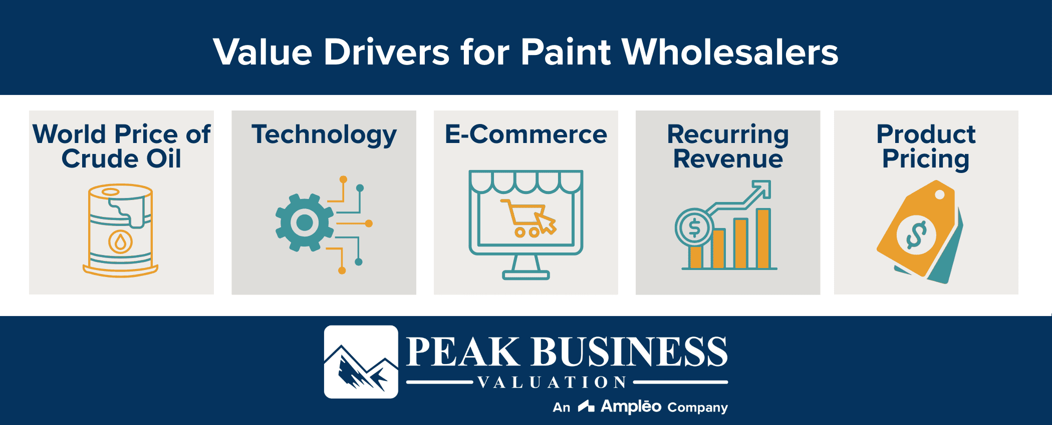 Value Drivers For Paint Wholesalers (1)