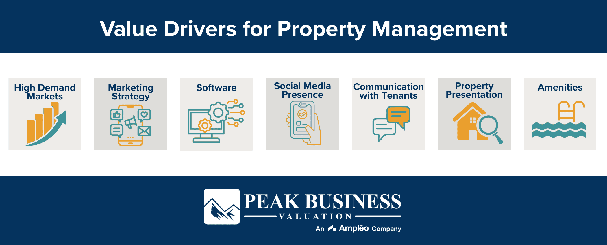 Value Drivers For Property Management