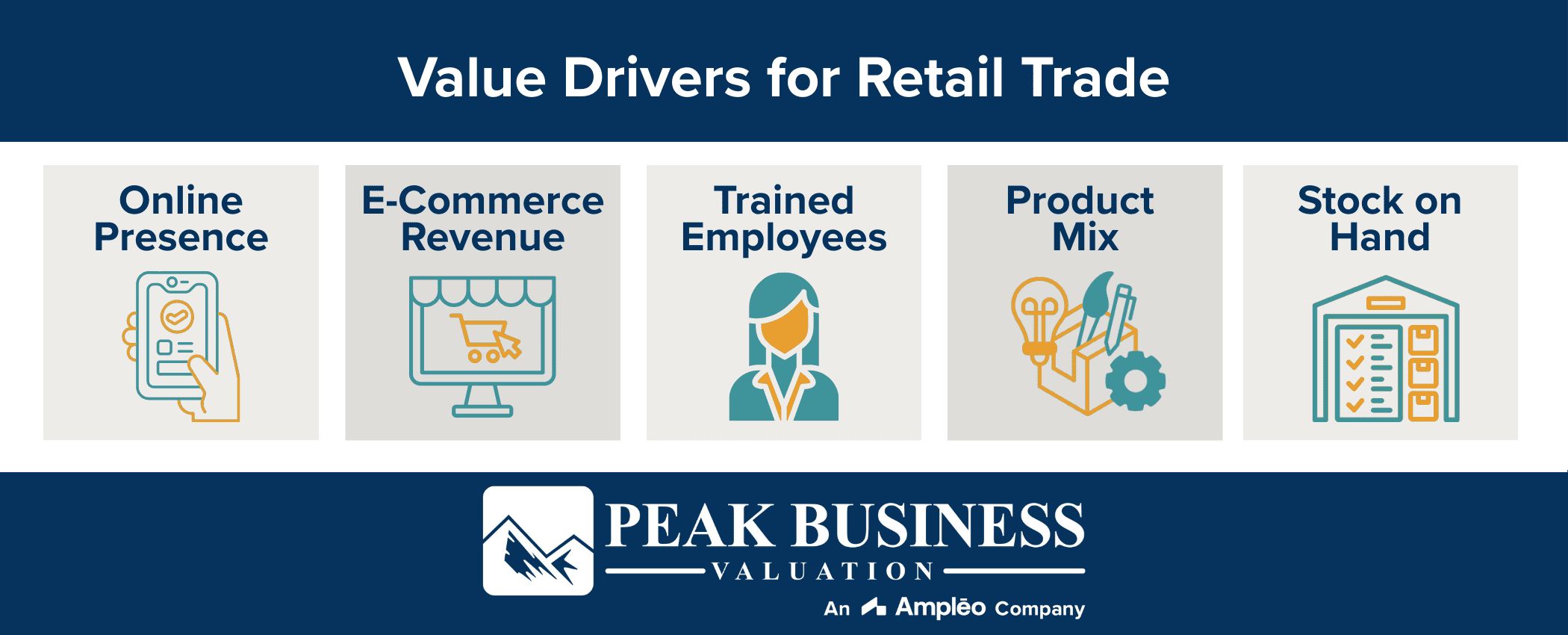 Value Drivers For Retail Trade