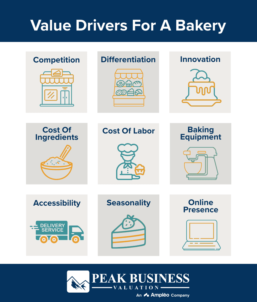 Value Drivers For A Bakery