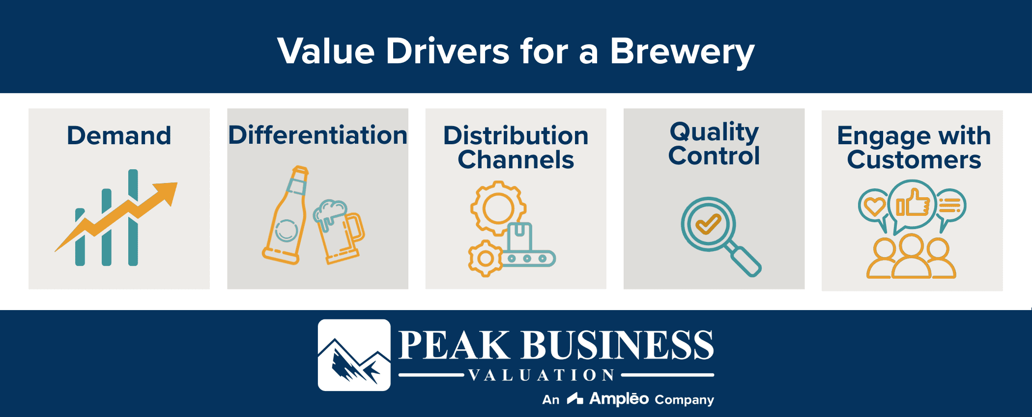 Value Drivers For A Brewery