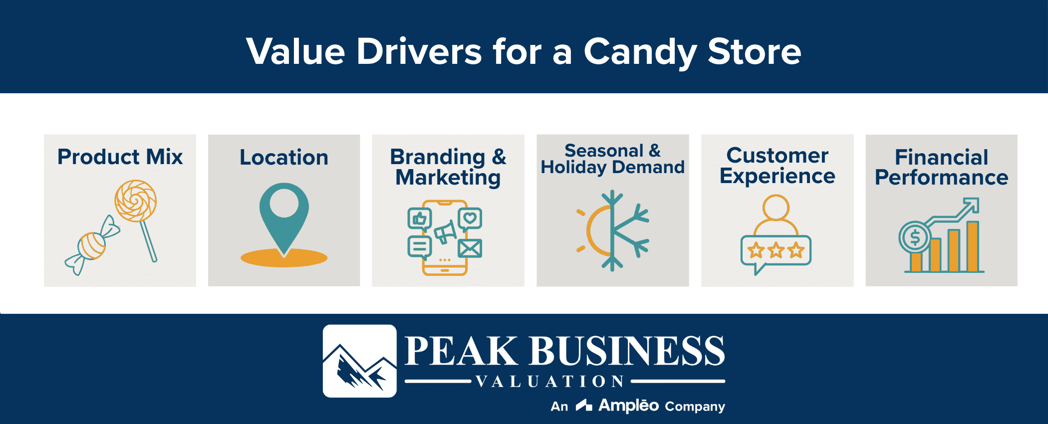 Value Drivers For A Candy Store