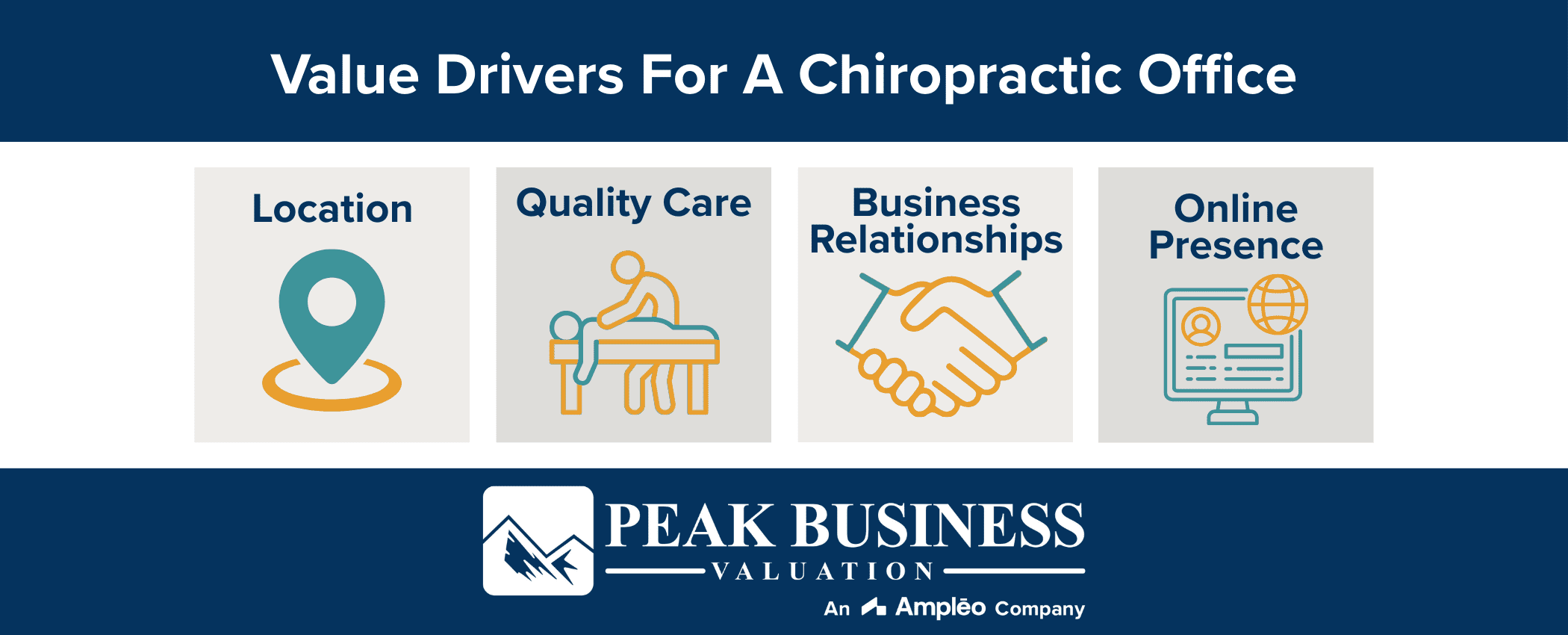 Value Drivers For A Chiropractic Office
