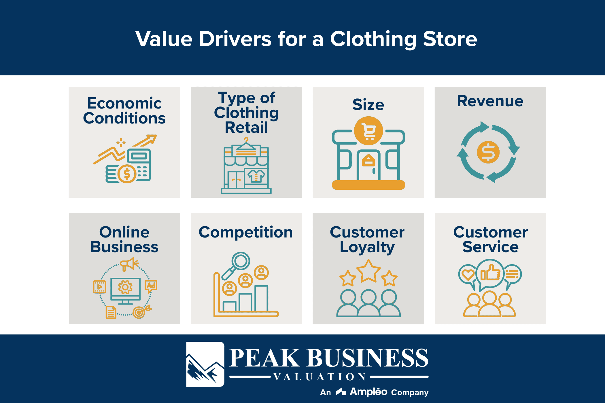 Value Drivers For A Clothing Store