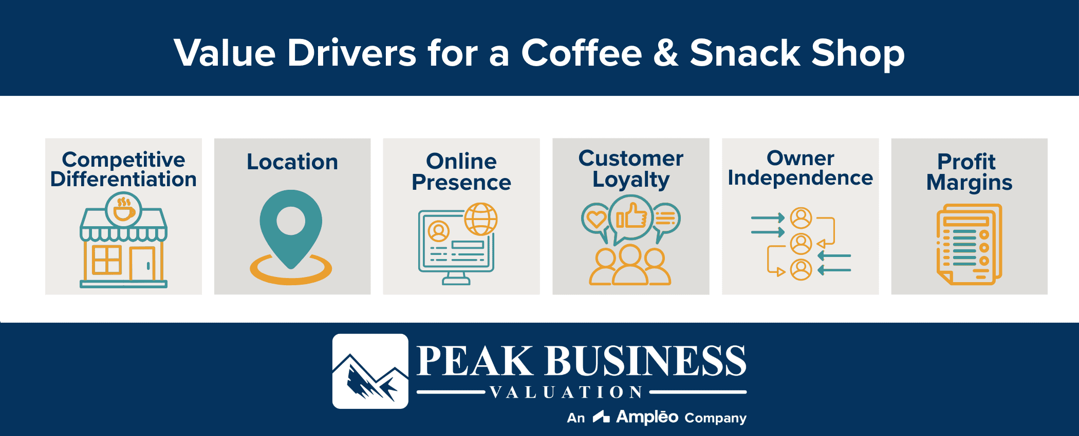 Value Drivers For A Coffee & Snack Shop
