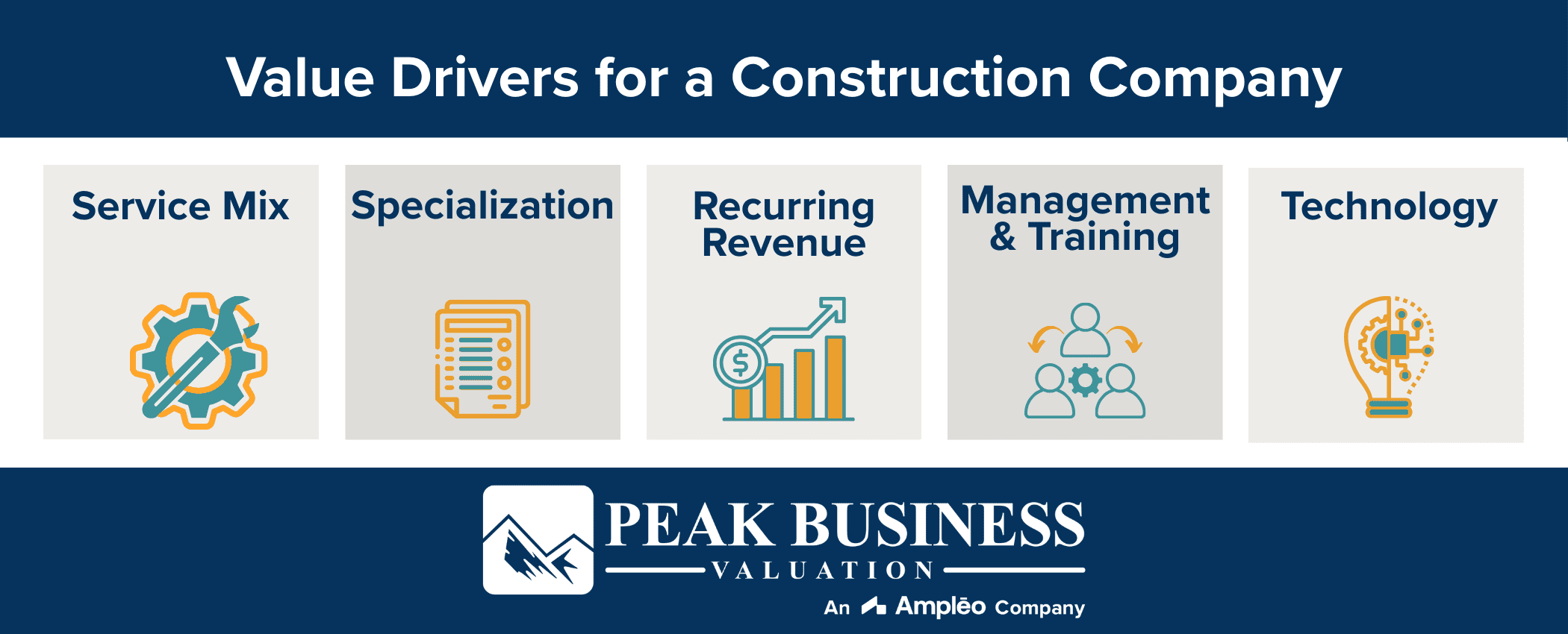 Value Drivers For A Construction Company