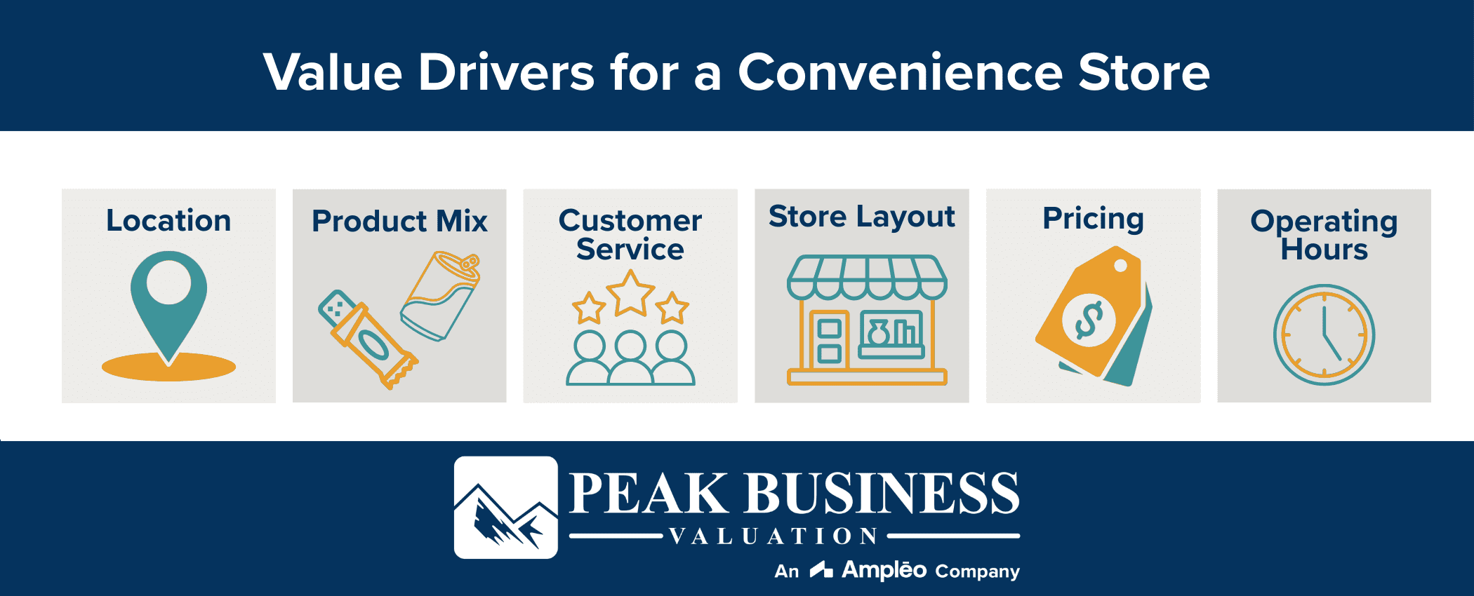 Value Drivers For A Convenience Store