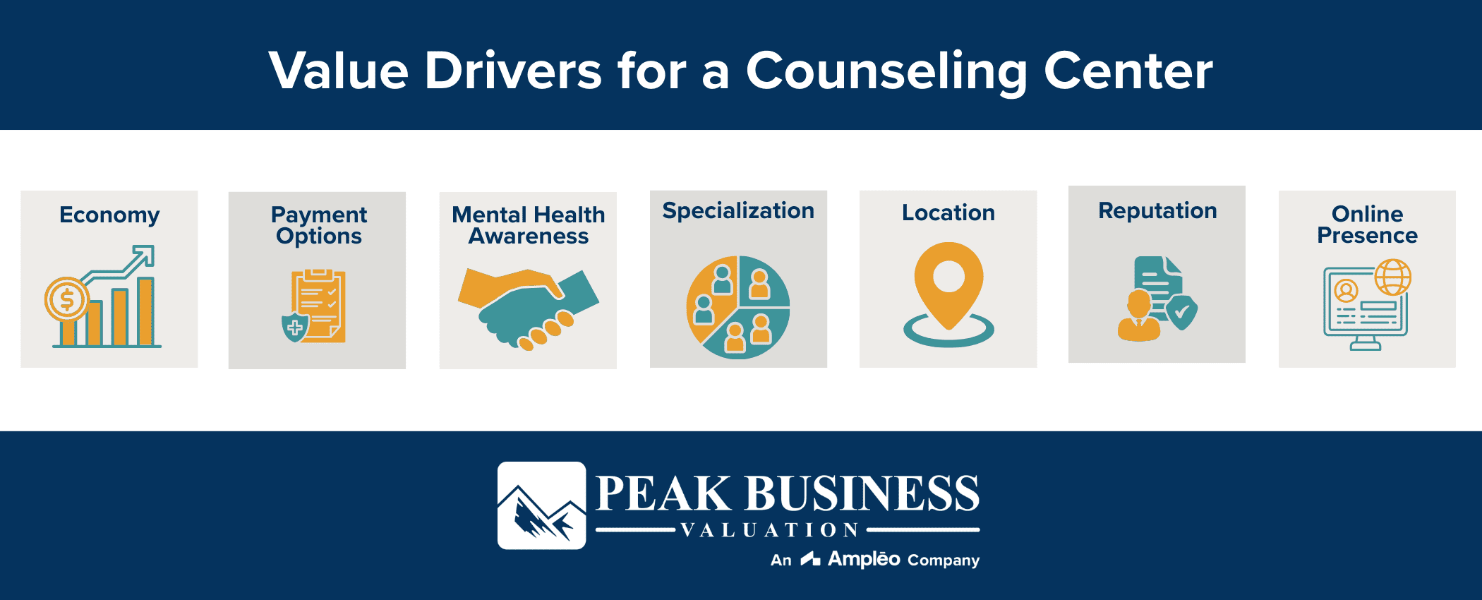 Value Drivers For A Counseling Center