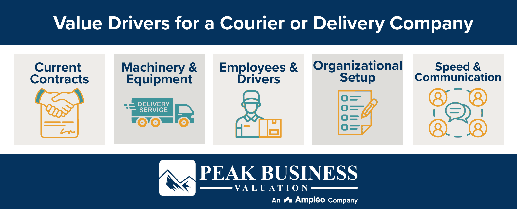Value Drivers For A Courier Or Delivery Company