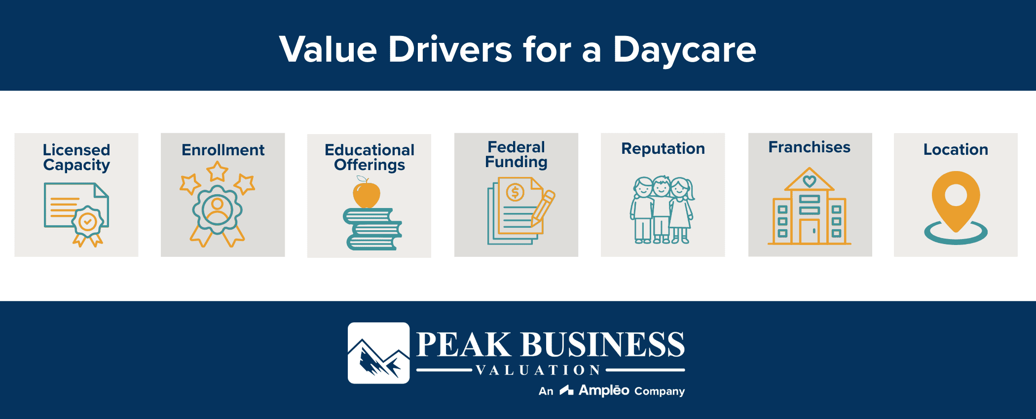 Value Drivers For A Daycare