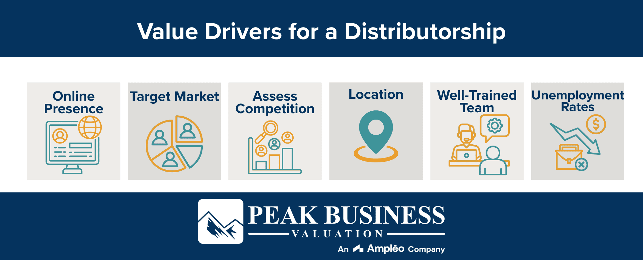 Value Drivers For A Distributorship