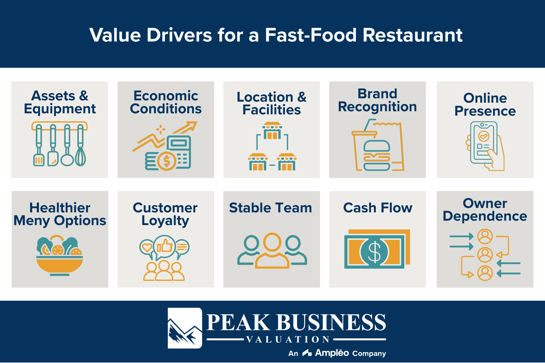 Value Drivers For A Fast Food Restaurant