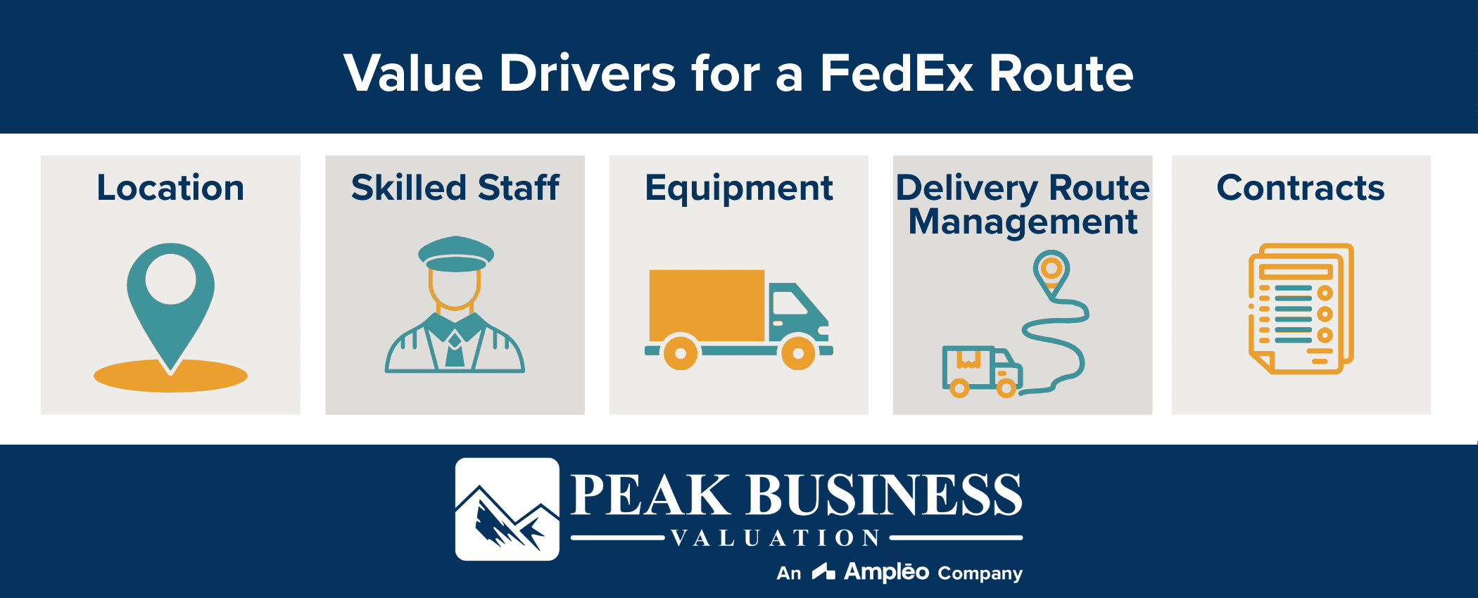 Value Drivers For A FedEx Route