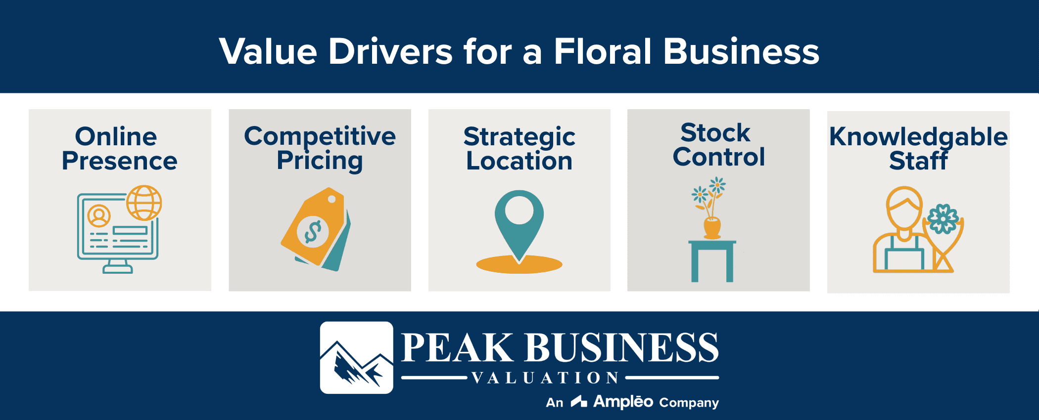 Value Drivers For A Floral Business