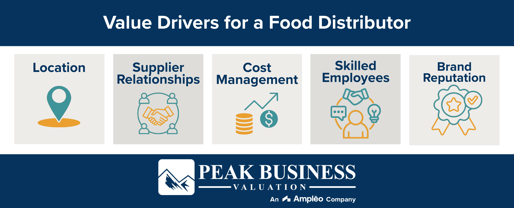 Value Drivers For A Food Distributor