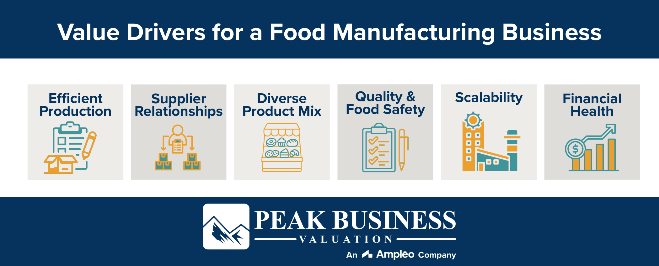 Value Drivers For A Food Manufacturing Business
