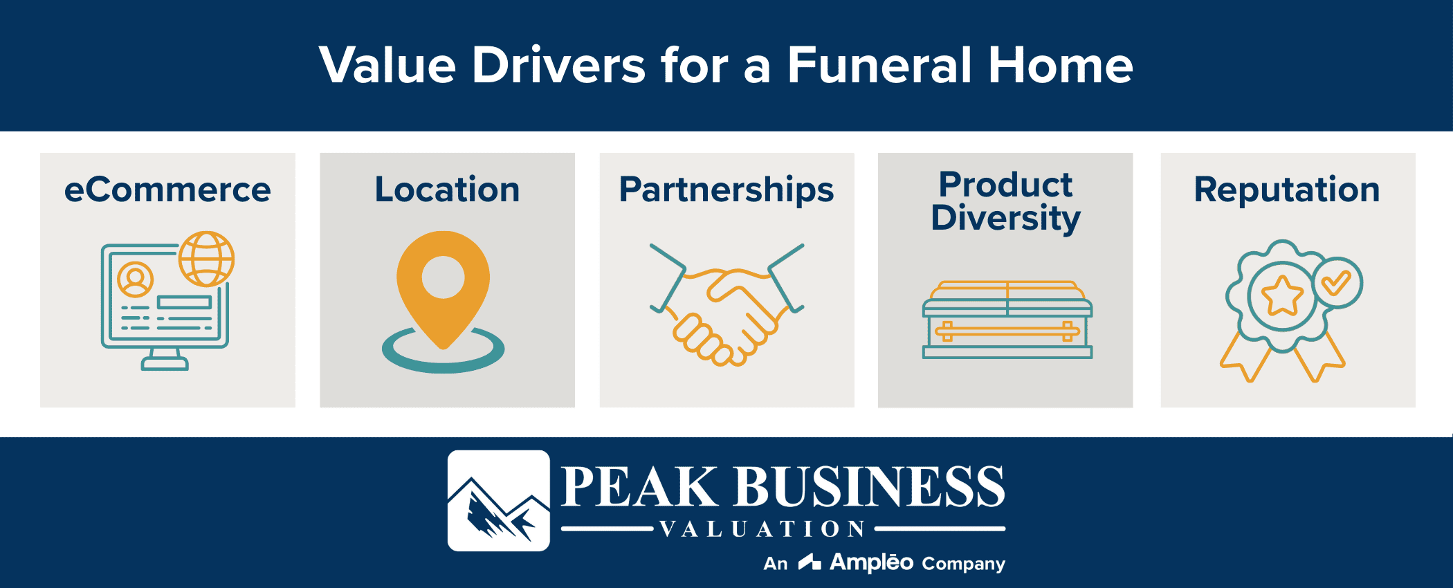 Value Drivers For A Funeral Home