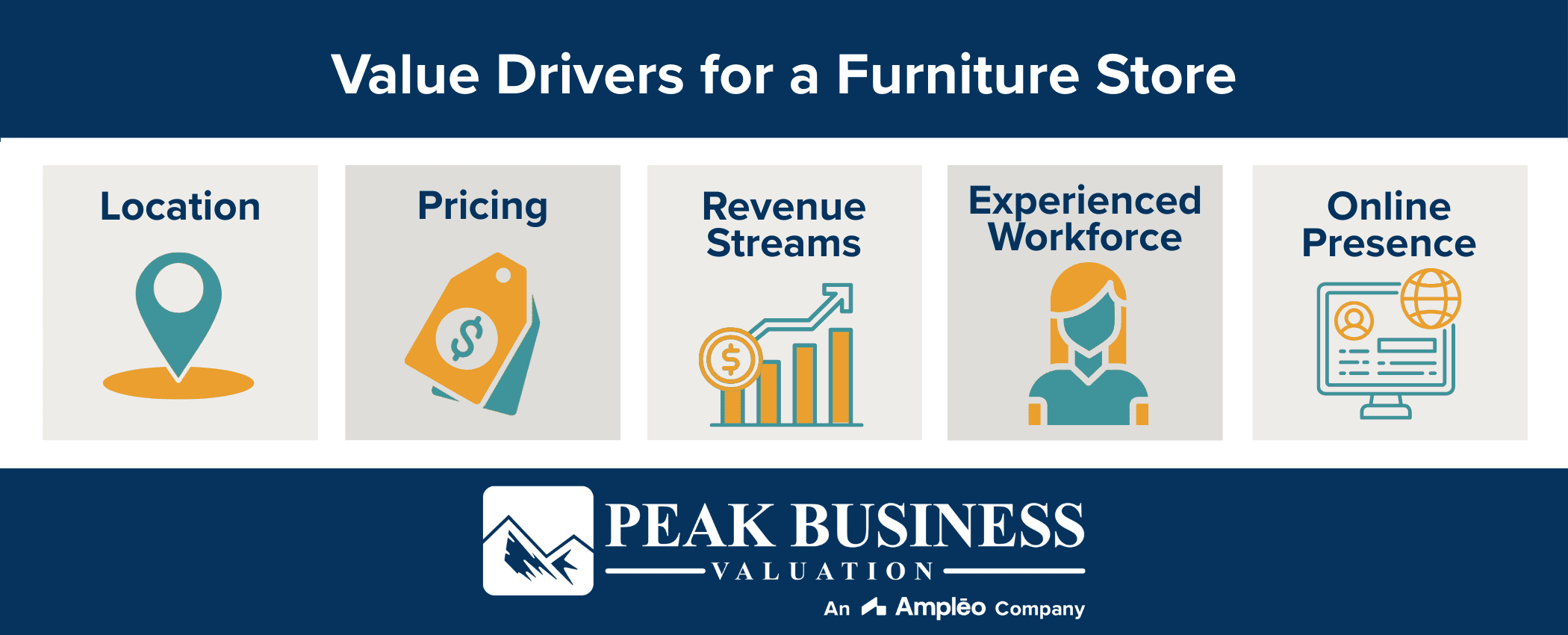 Value Drivers For A Furniture Store