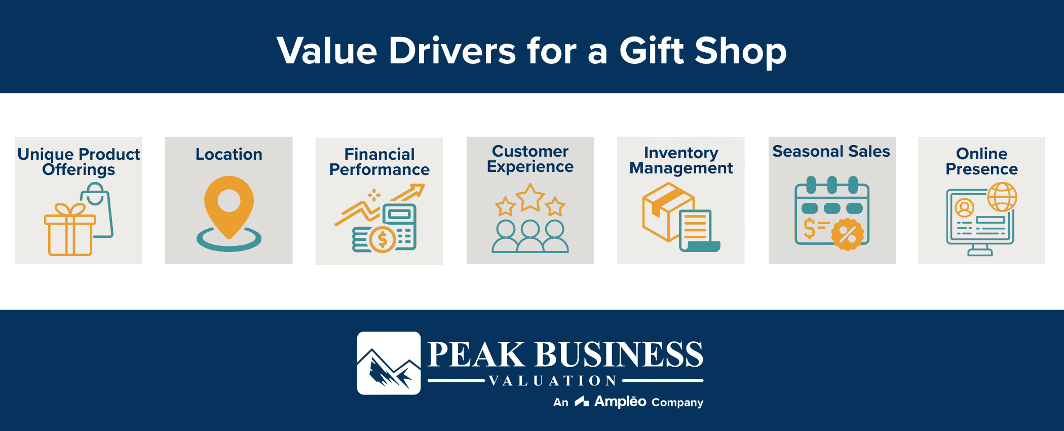 Value Drivers For A Gift Shop (1)