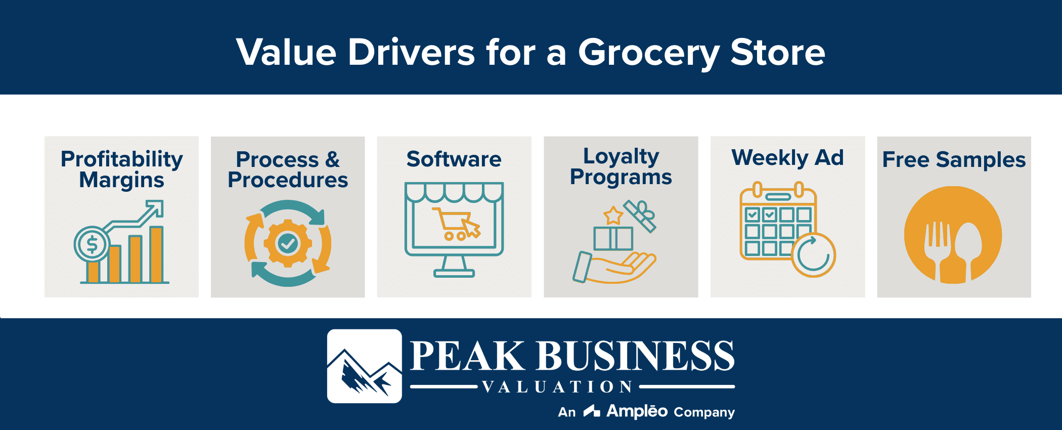 Value Drivers For A Grocery Store