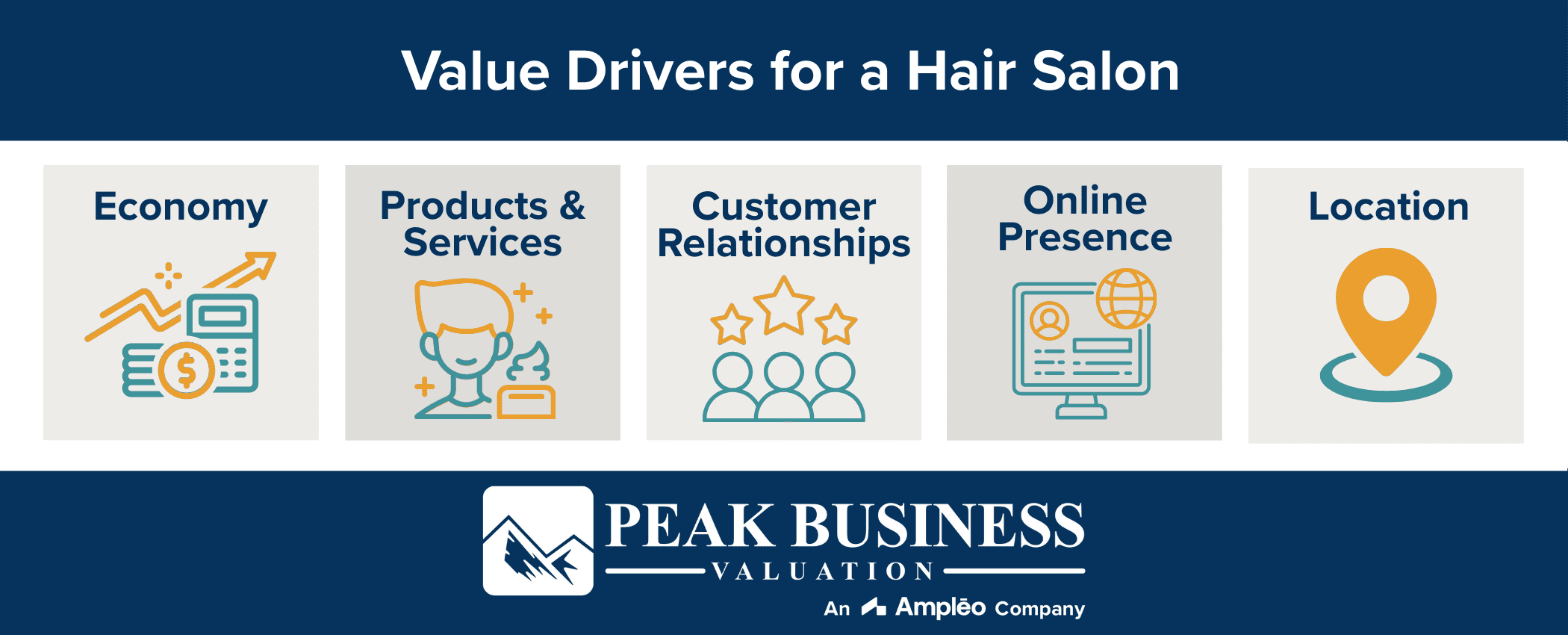 Value Drivers For A Hair Salon