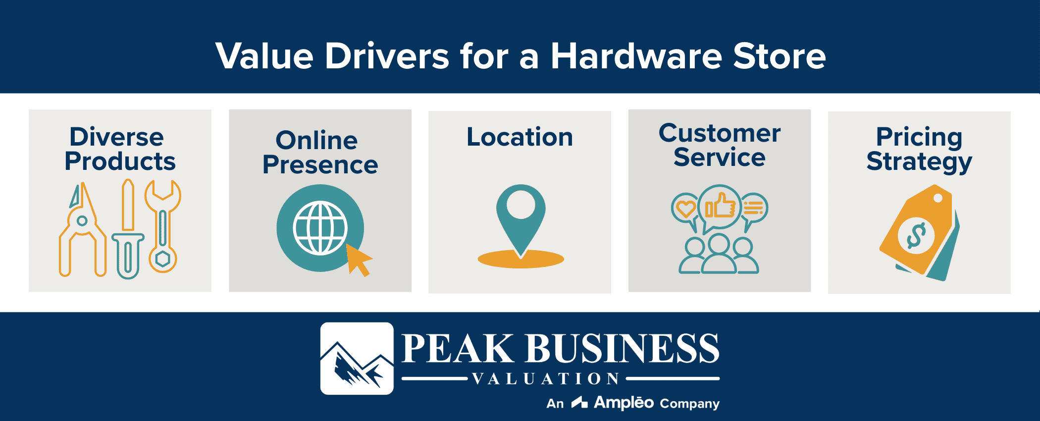 Value Drivers For A Hardware Store