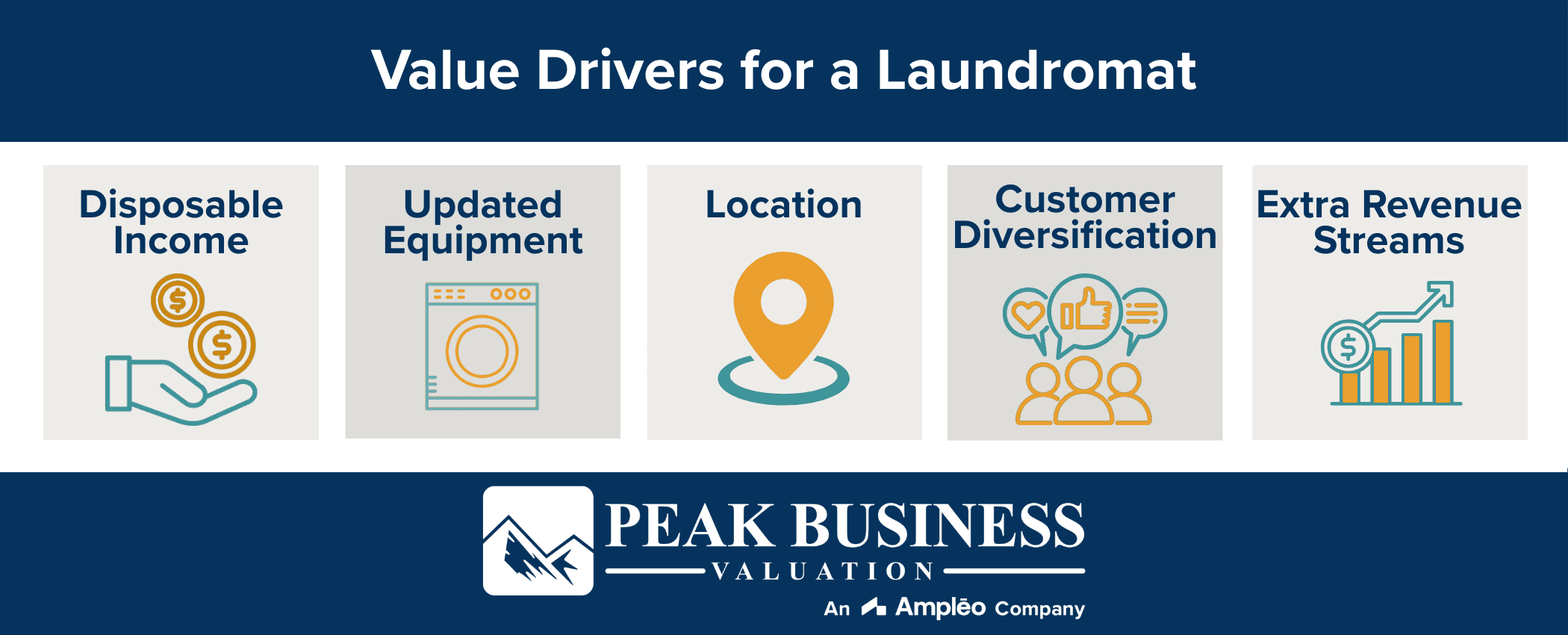 Value Drivers For A Laundromat