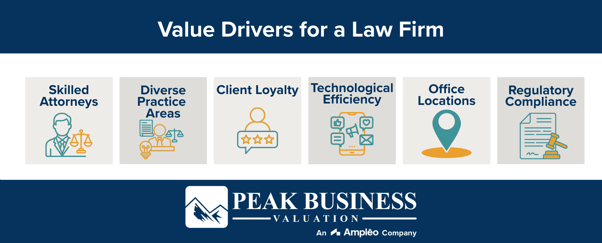 Value Drivers For A Law Firm