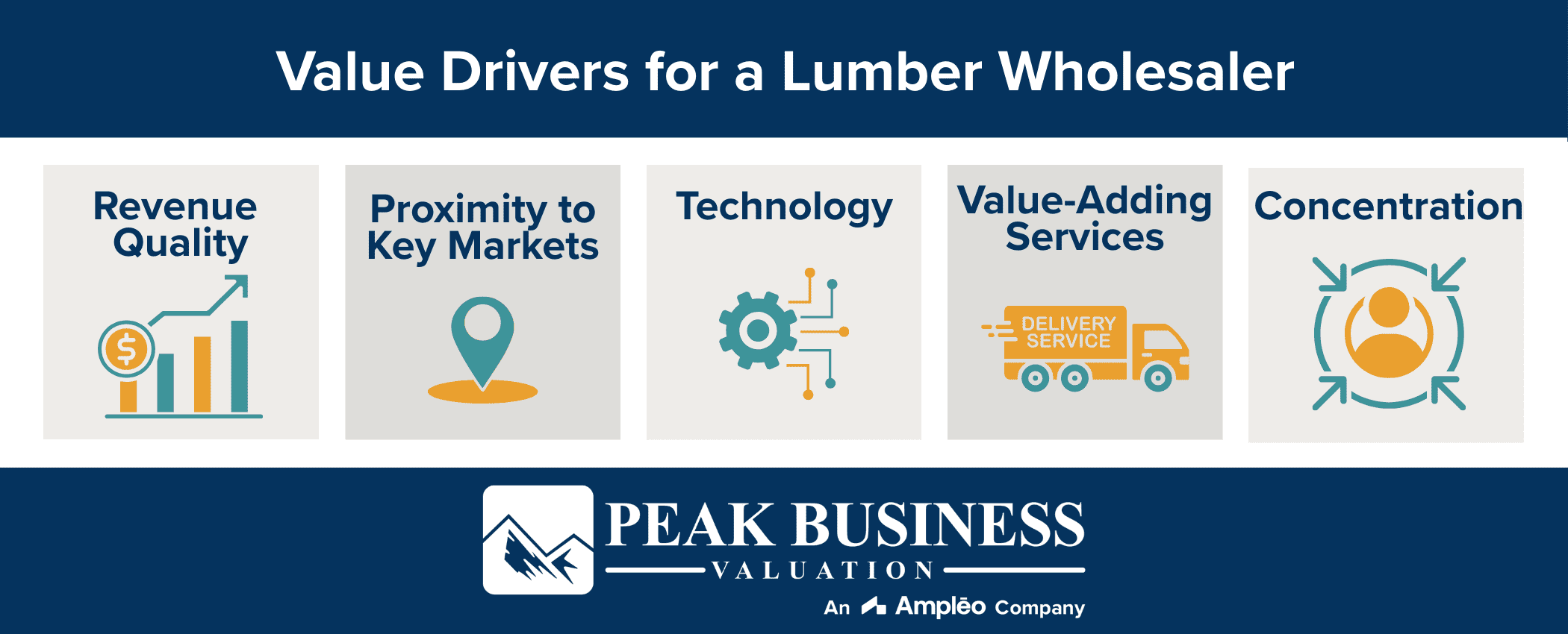 Value Drivers For A Lumber Wholesaler