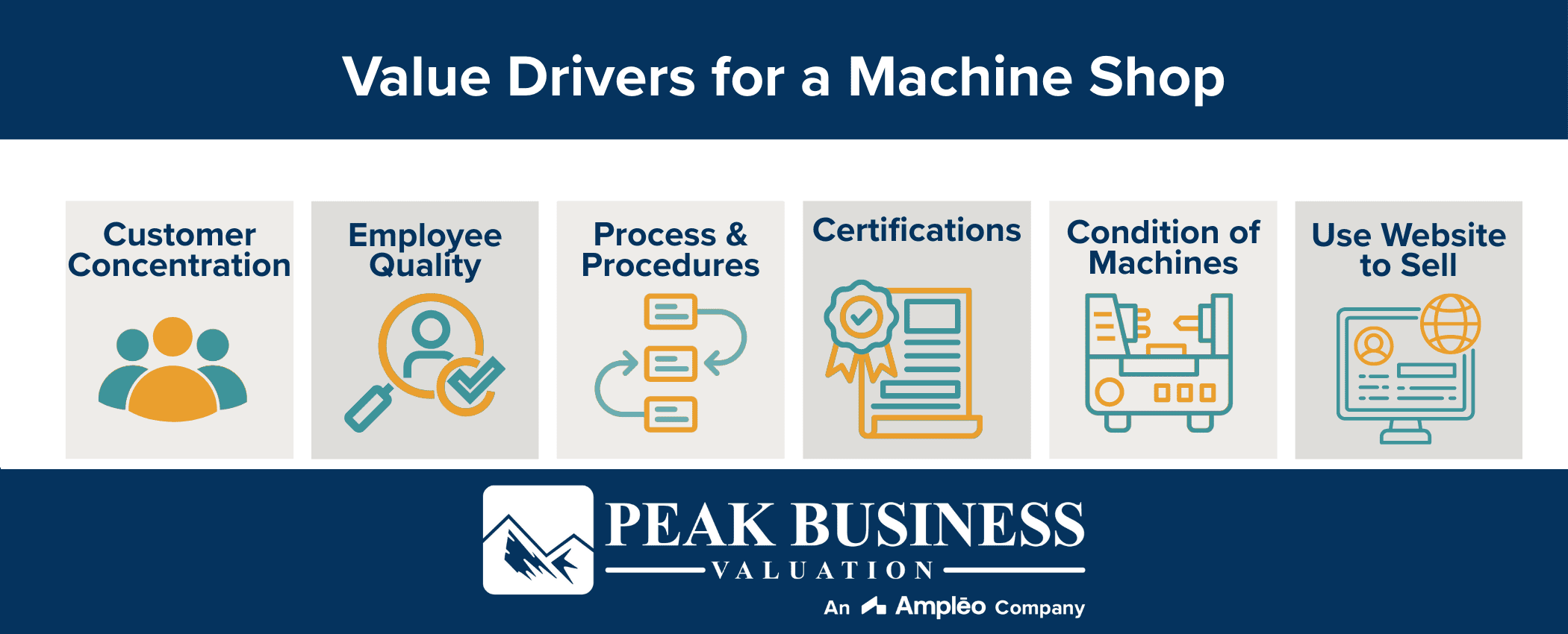 Value Drivers For A Machine Shop