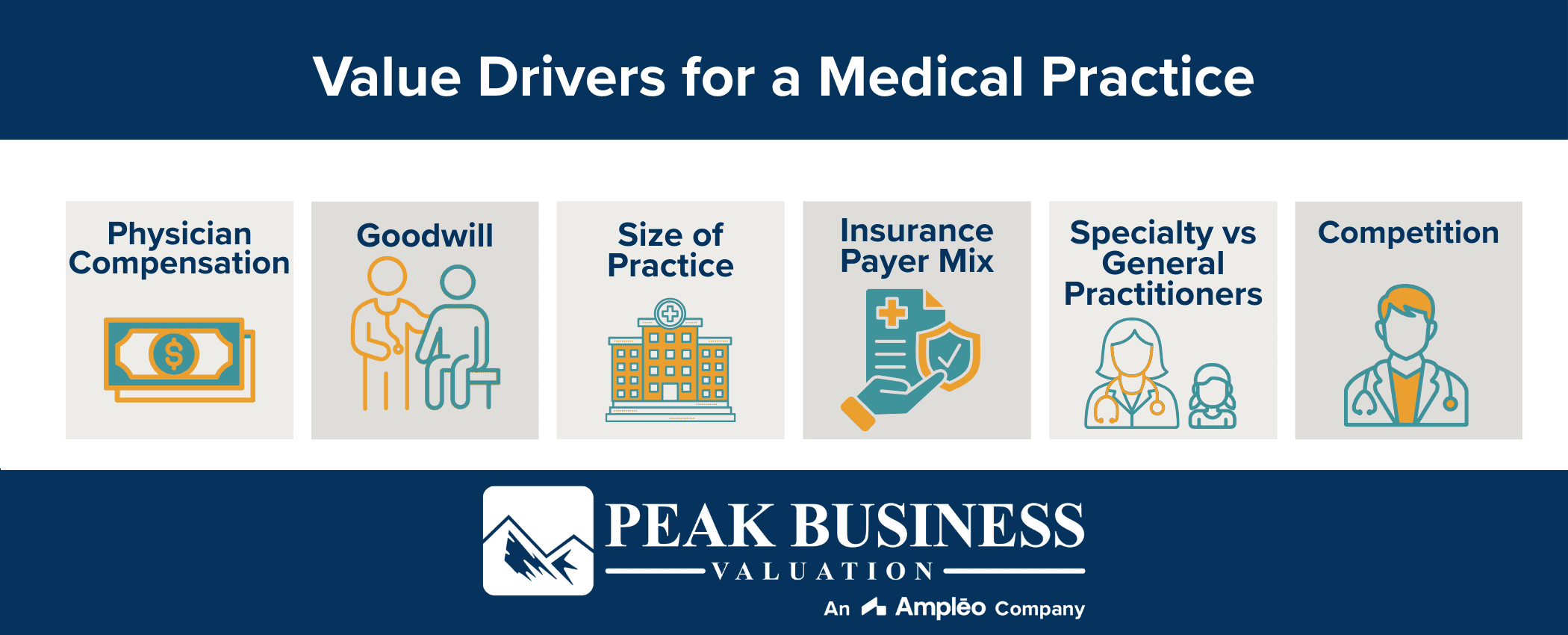 Value Drivers For A Medical Practice