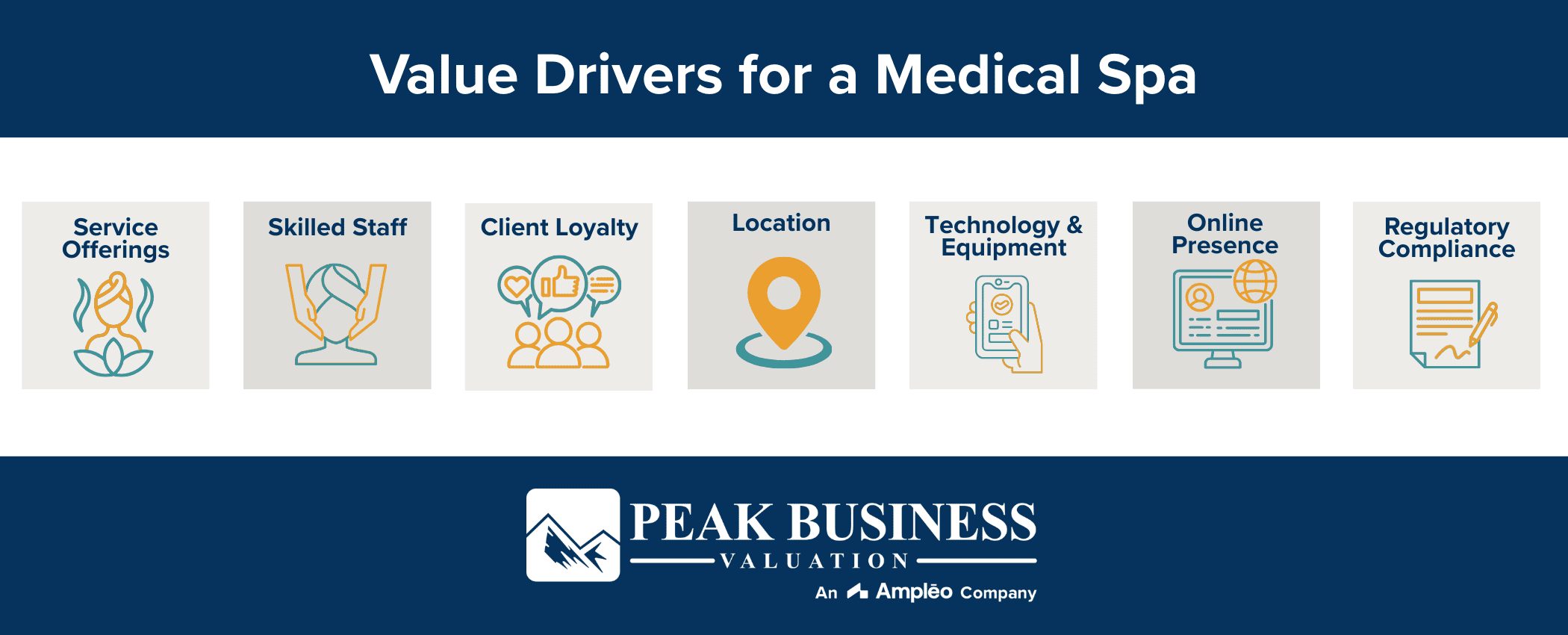 Value Drivers For A Medical Spa