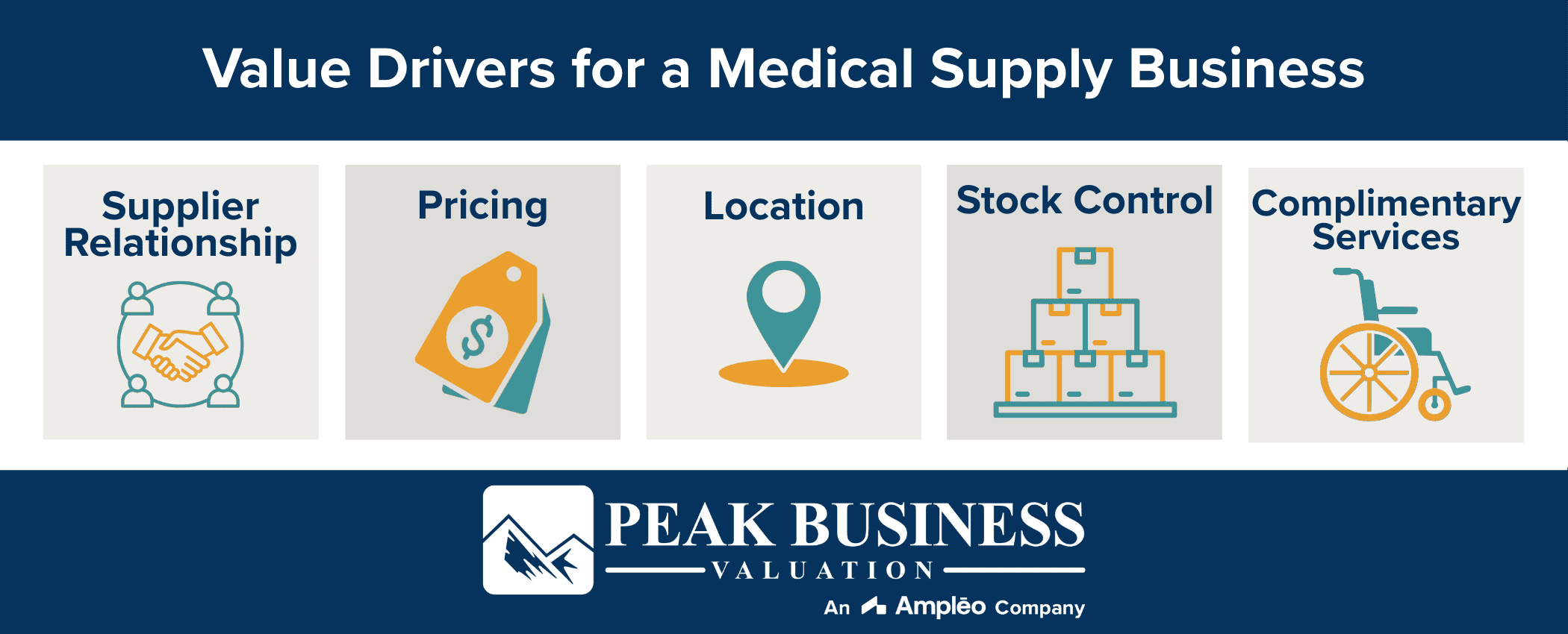 Value Drivers For A Medical Supply Business
