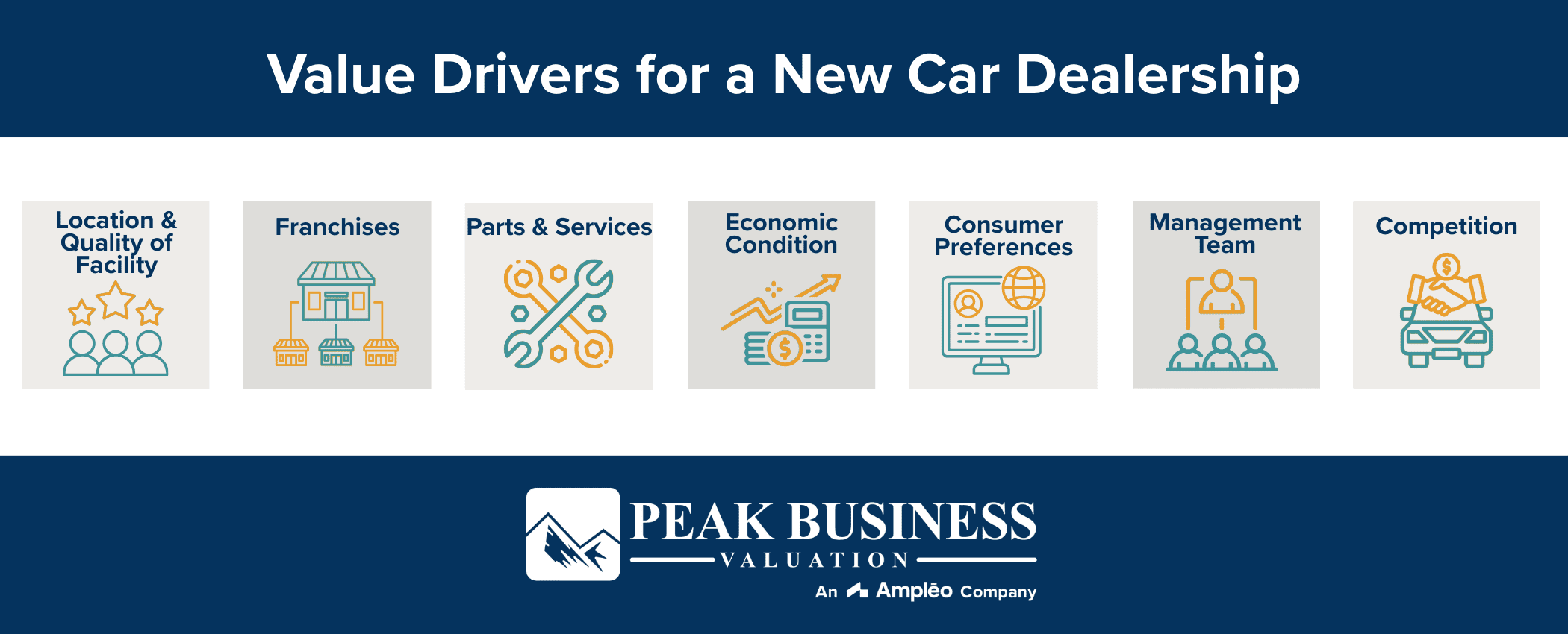 Value Drivers For A New Car Dealership