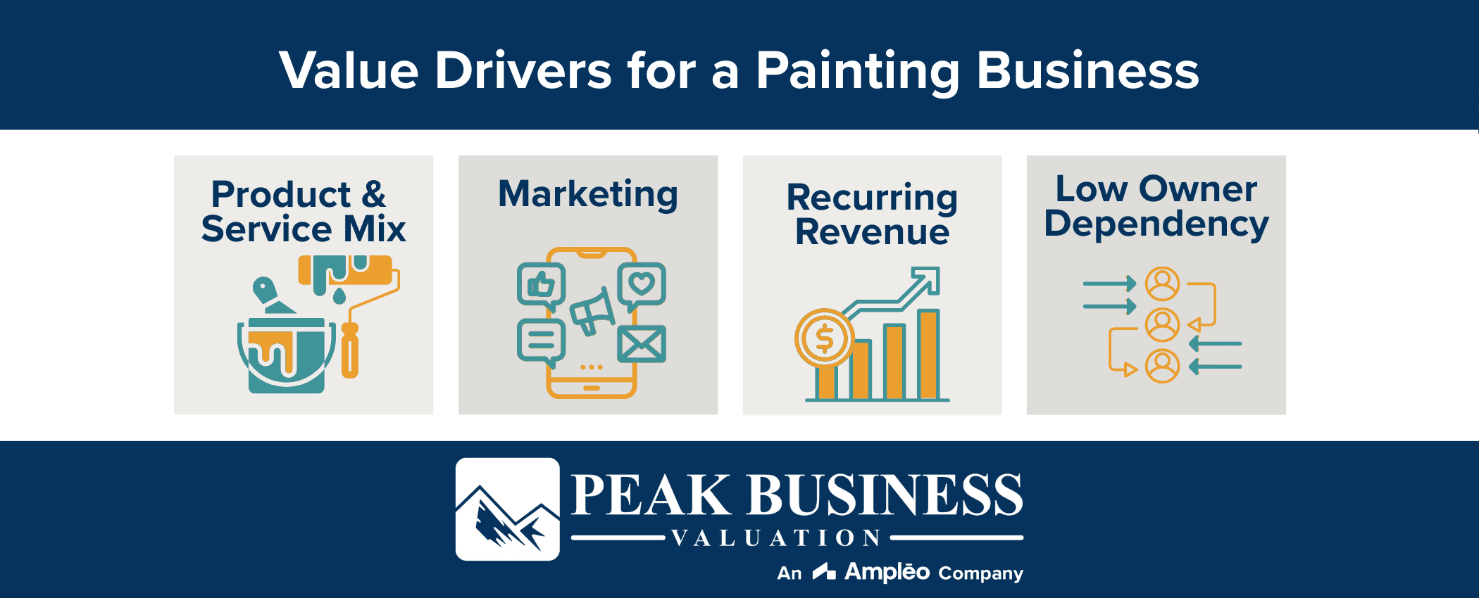 Value Drivers For A Painting Business