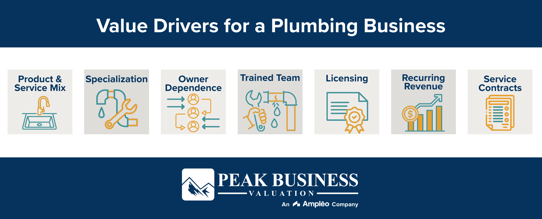Value Drivers For A Plumbing Business