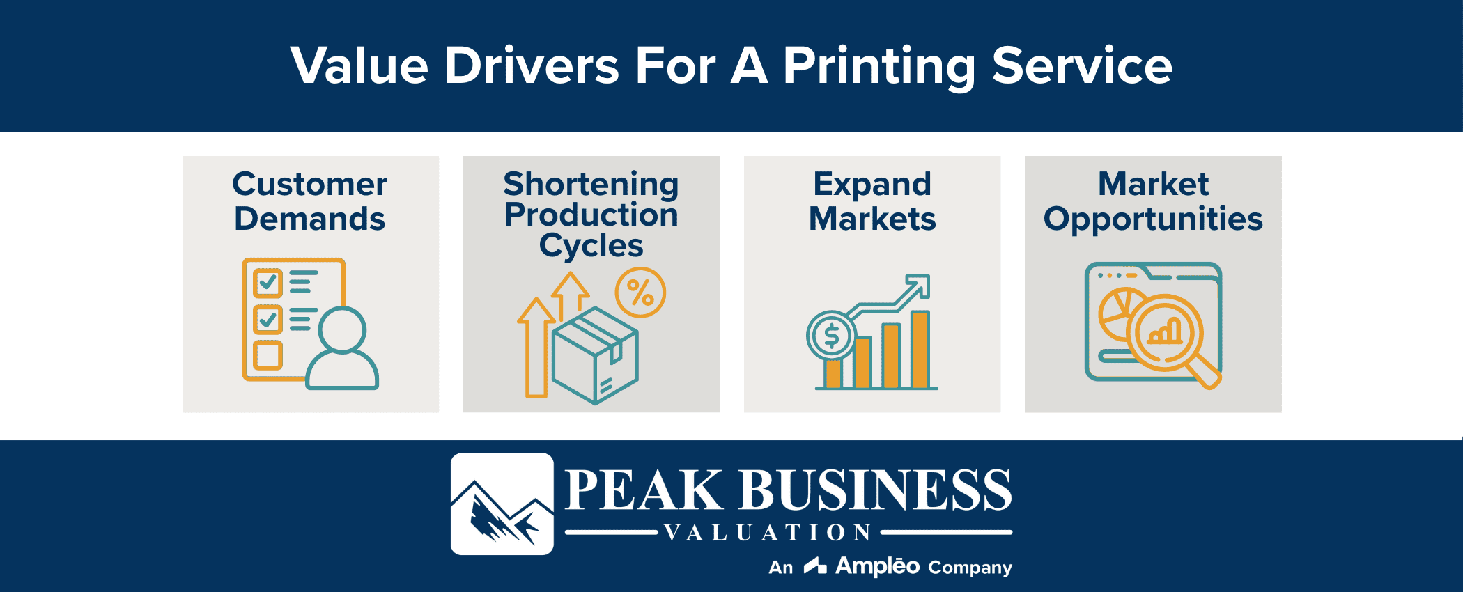 Value Drivers For A Printing Service
