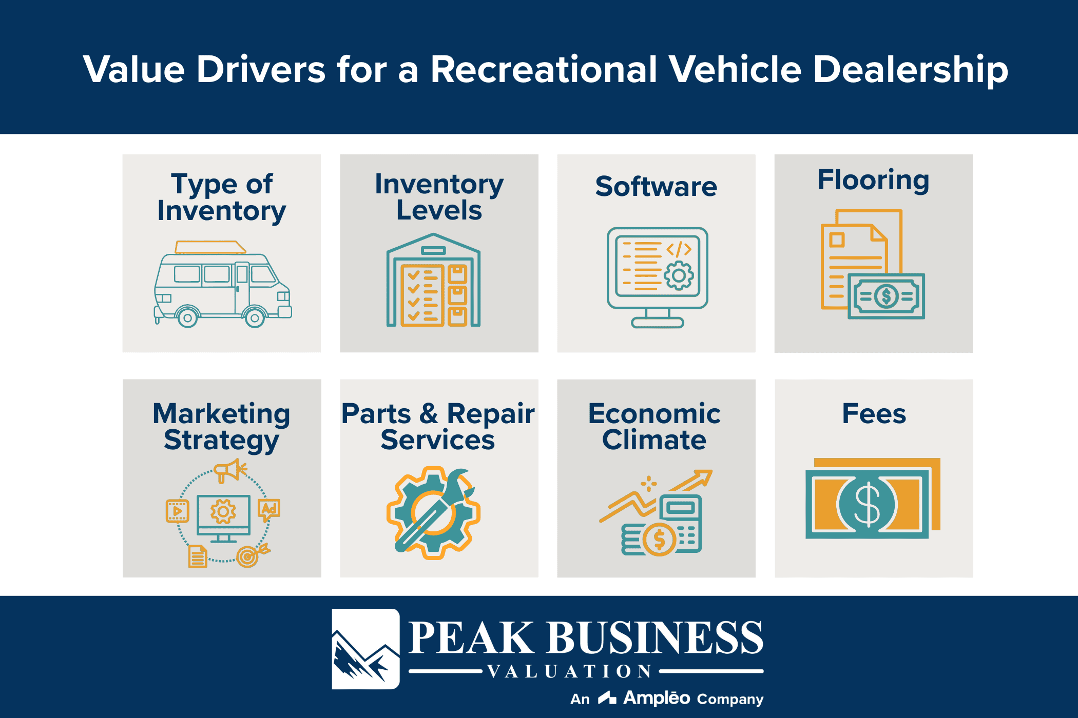 Value Drivers For A Recreational Vehicle Dealership