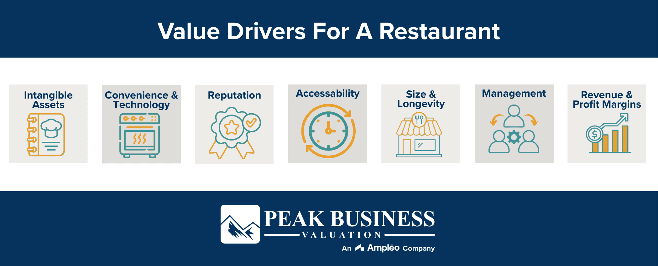 Value Drivers For A Restaurant