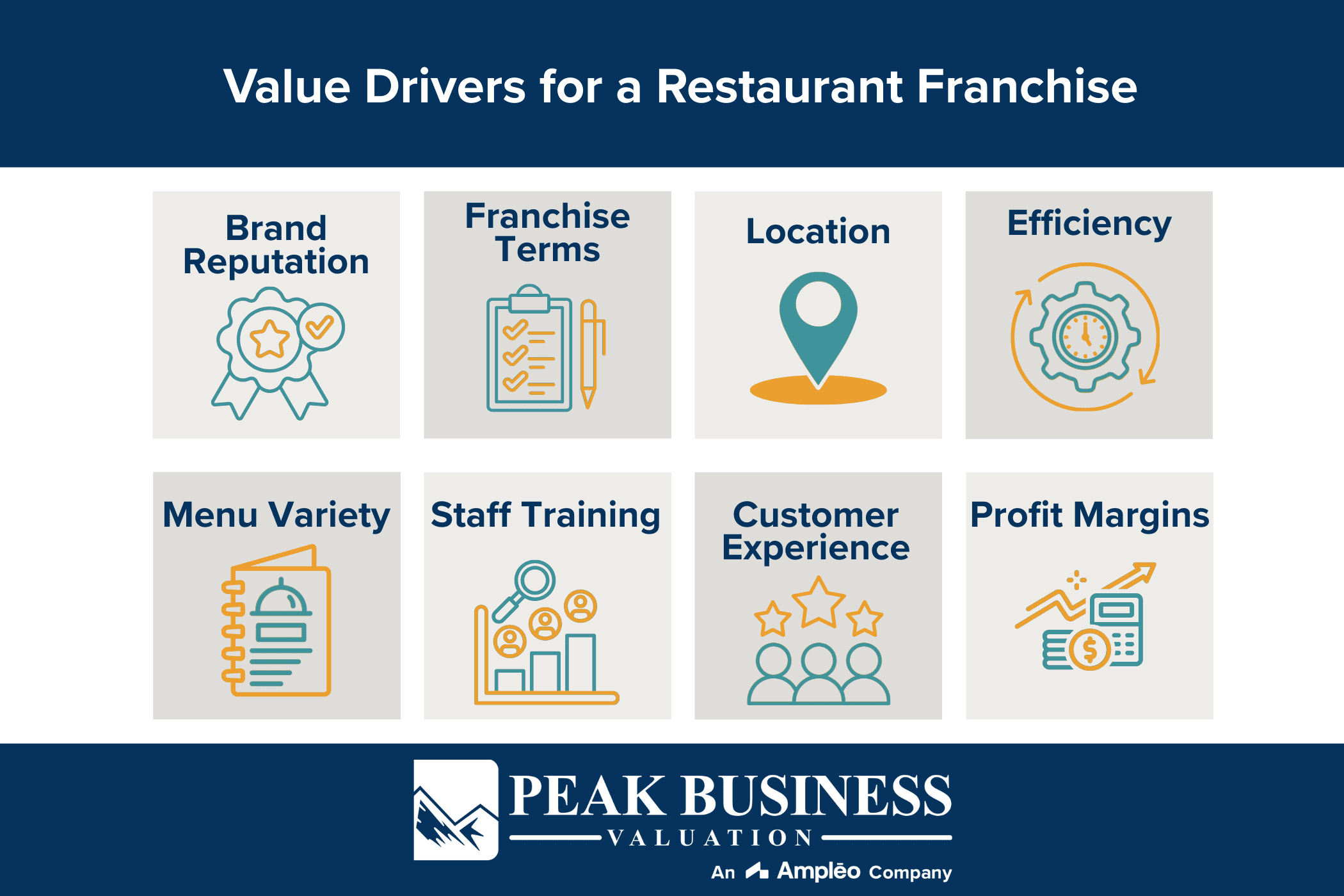 Value Drivers For A Restaurant Franchise