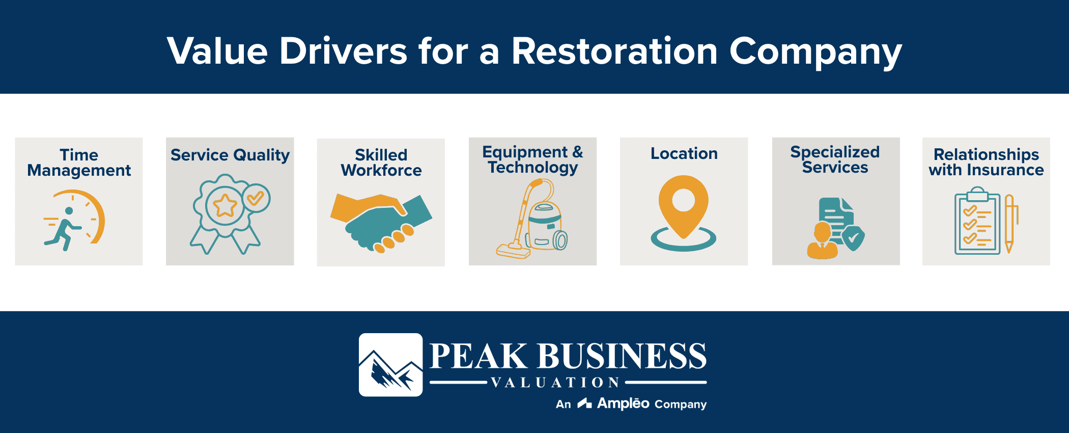 Value Drivers For A Restoration Company