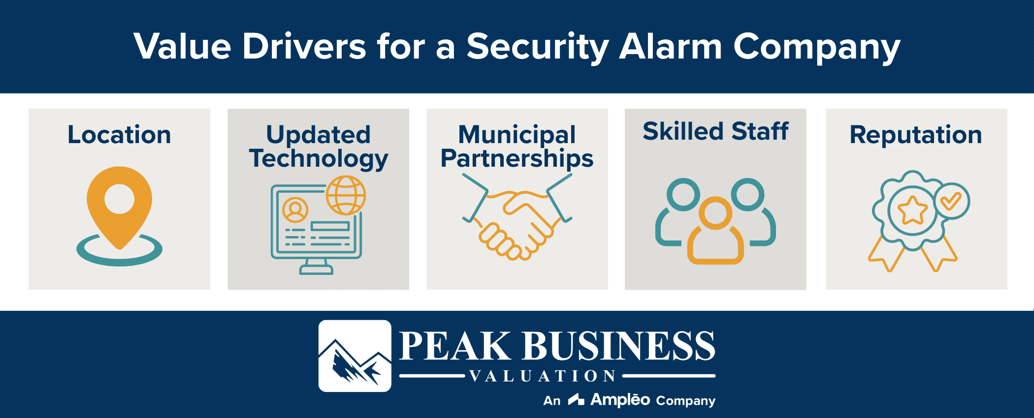 Value Drivers For A Security Alarm Company