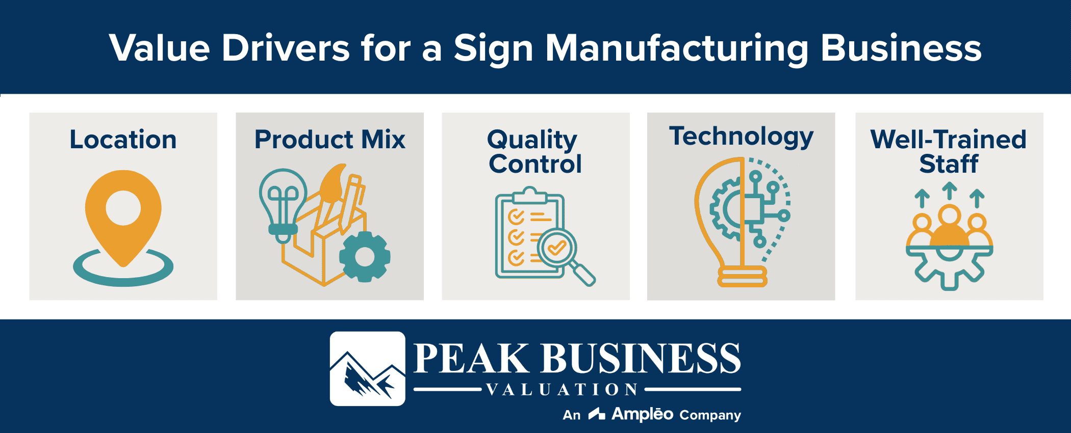 Value Drivers For A Sign Manufacturing Business